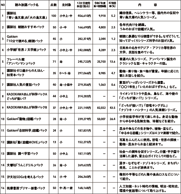 電子書籍コンテンツリスト