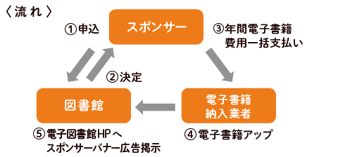 電子書籍スポンサー制度